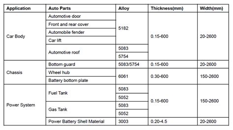 sheet metal gauge for auto body repair|typical automotive sheet metal thickness.